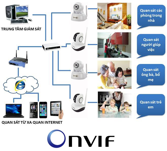 Công nghệ ONVIF là gì?