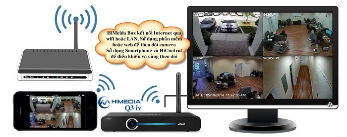 Sử Dụng HiMedia Android Box Để Theo Dõi Camera Giám Sát Tiện Lợi, Chi Phí Thấp