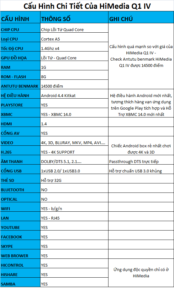Tại sao nên chọn Himedia Q1IV trong phân khúc Android Tv Box giá rẻ