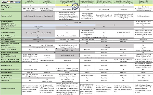 [Kodi.tv] HIMEDIA Q5IV, Q10IV Được Bình Chọn Là Android Box Chơi KODI, 3D ISO, HD AUDIO tốt nhất